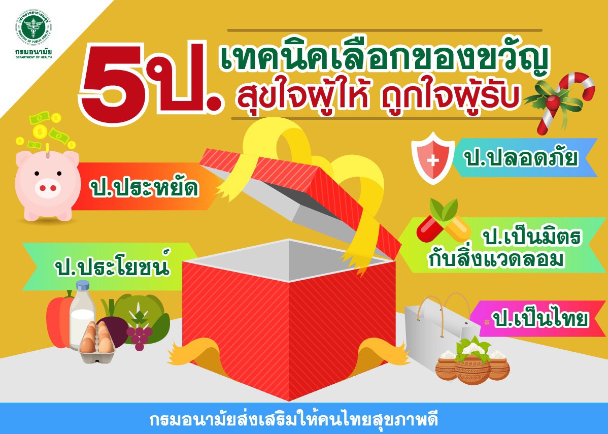 กรมอนามัย แนะเลือกของขวัญปีใหม่ ใช้หลัก 5ป. สุขใจผู้ให้ ถูกใจผู้รับ