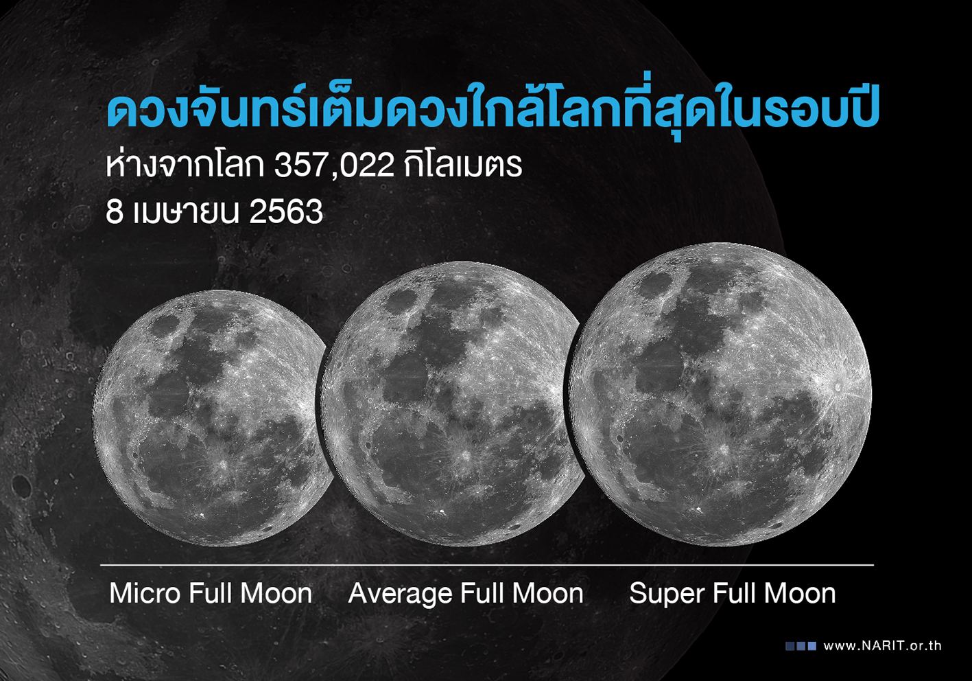 สดร. เผย 8 เมษายนนี้ “ดวงจันทร์เต็มดวงใกล้โลกที่สุดในรอบปี”