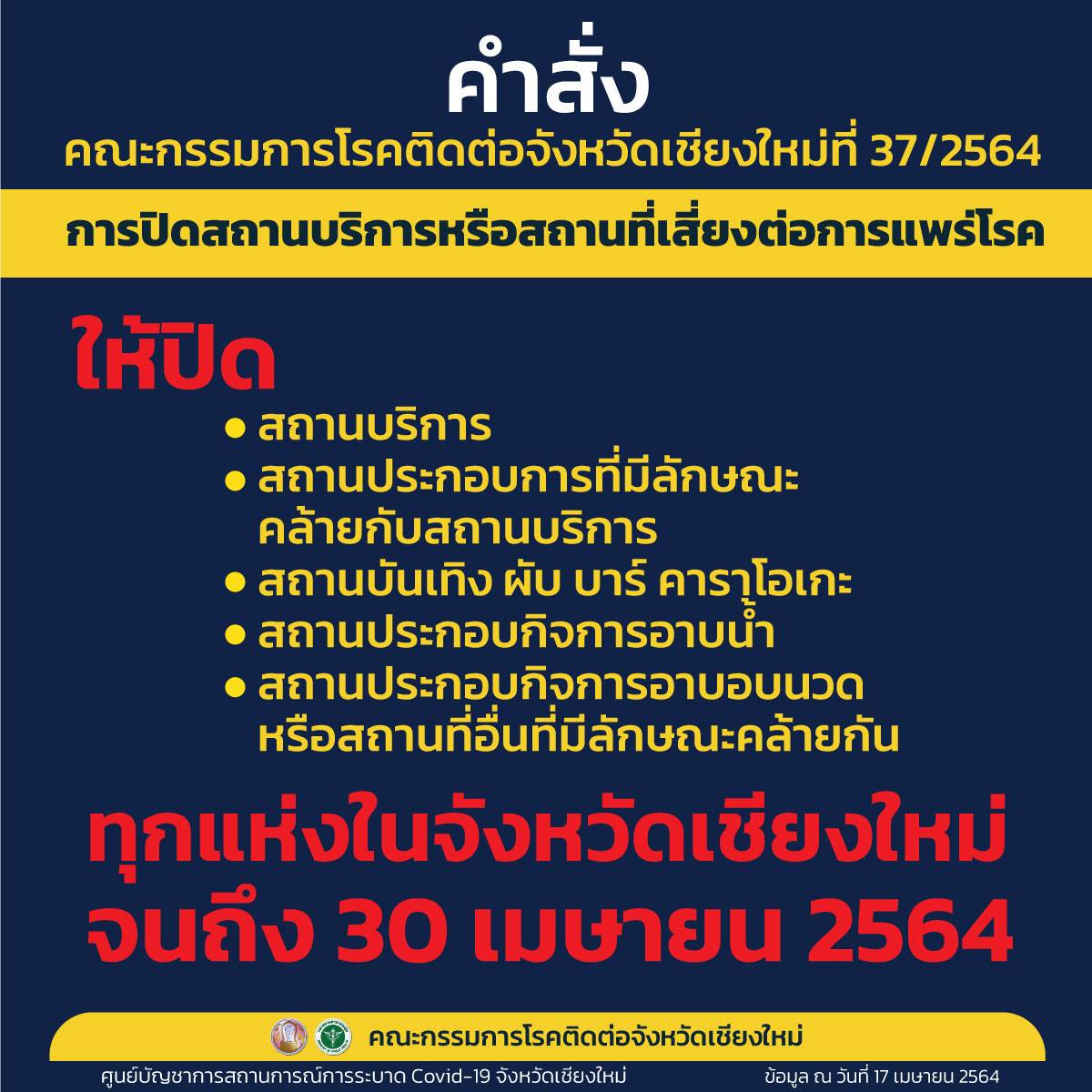 เชียงใหม่รับลูก ศบค. ผุดอีก 3 คำสั่ง ขยายเวลาปิดสถานบริการไปจนถึง 30 เม.ย. ร้านอาหารกินในร้านได้แค่ 3 ทุ่ม ยังห้ามดื่มเหล้าในร้าน ห้างสรรพสินค้าฯ ต่างๆ ปิดในเวลา 21.00 น. ร้านสะดวกซื้อ โต้รุ่ง เปิดได้ถึง 5 ทุ่ม สถานบันการศึกษางดการเรียนการสอน ส่วนกิจกรรมร