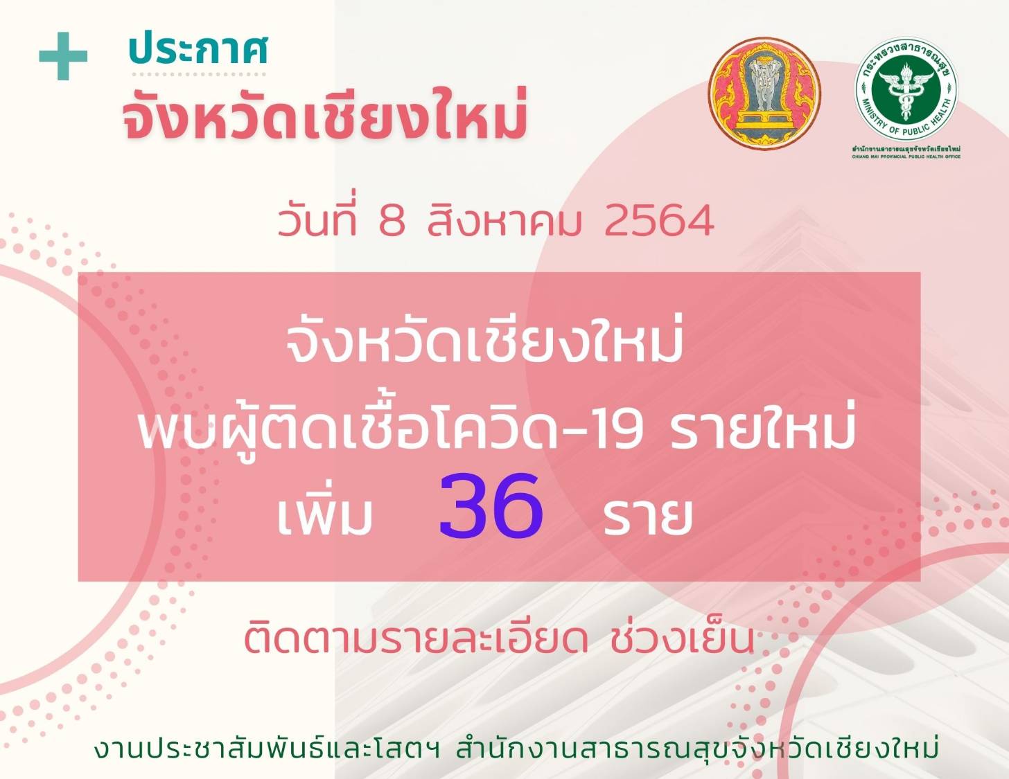 เชียงใหม่ พบผู้ติดเชื้อเพิ่ม 36 ราย ส่วนใหญ่เป็นการติดเชื้อในจังหวัด