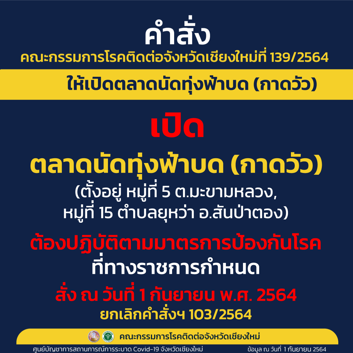 จังหวัดเชียงใหม่ อนุญาตให้เปิดตลาดนัดทุ่งฟ้าบด (กาดวัว) อำเภอสันป่าตอง ได้ตามปกติแล้ว