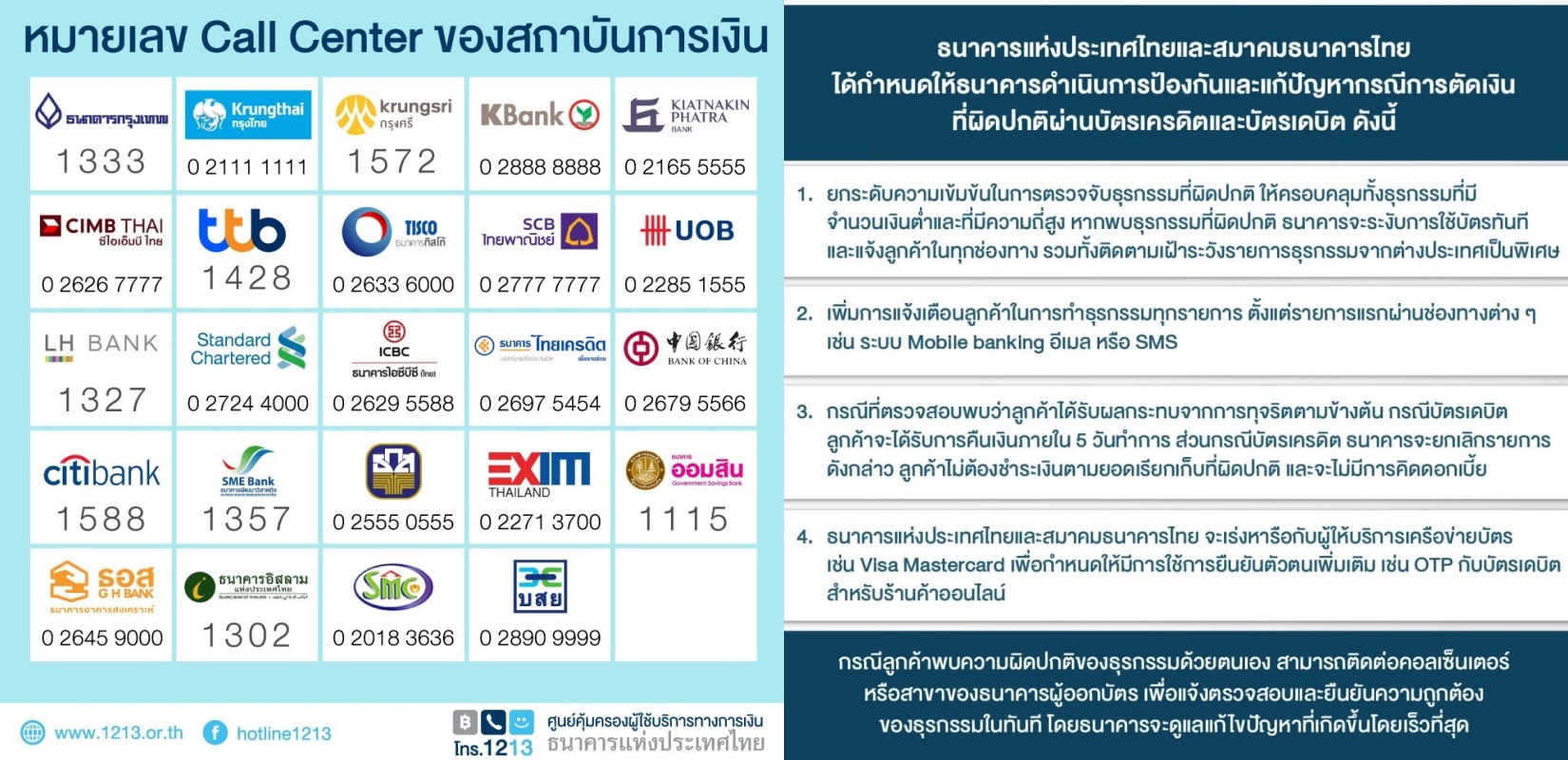 ธปท. และสมาคมธนาคารไทย ชี้แจงความคืบหน้า กรณีการตัดเงินที่ผิดปกติผ่านบัตรเครดิตและบัตรเดบิต
