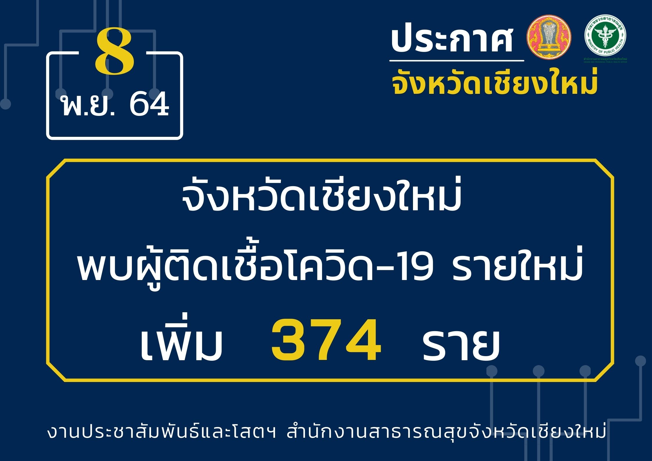 จังหวัดเชียงใหม่พบการระบาดโรคโควิด-19 ในสถานที่ทำงานเพิ่มอีกหลายแห่ง ต้องเฝ้าระวังอย่างใกล้ชิด เพื่อไม่ให้เกิดการแพร่ระบาดเป็นวงกว้าง