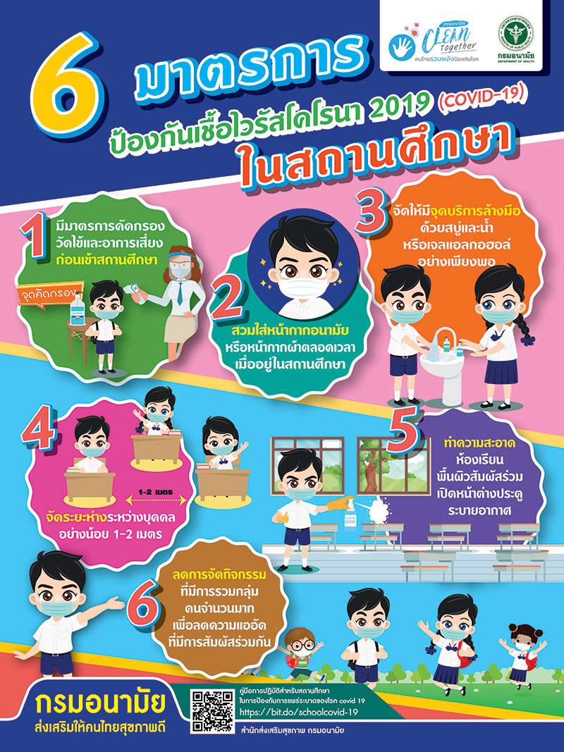 ย้ำ 6 มาตรการป้องกันเชื้อไวรัสโคโรนา 2019 ในสถานศึกษา