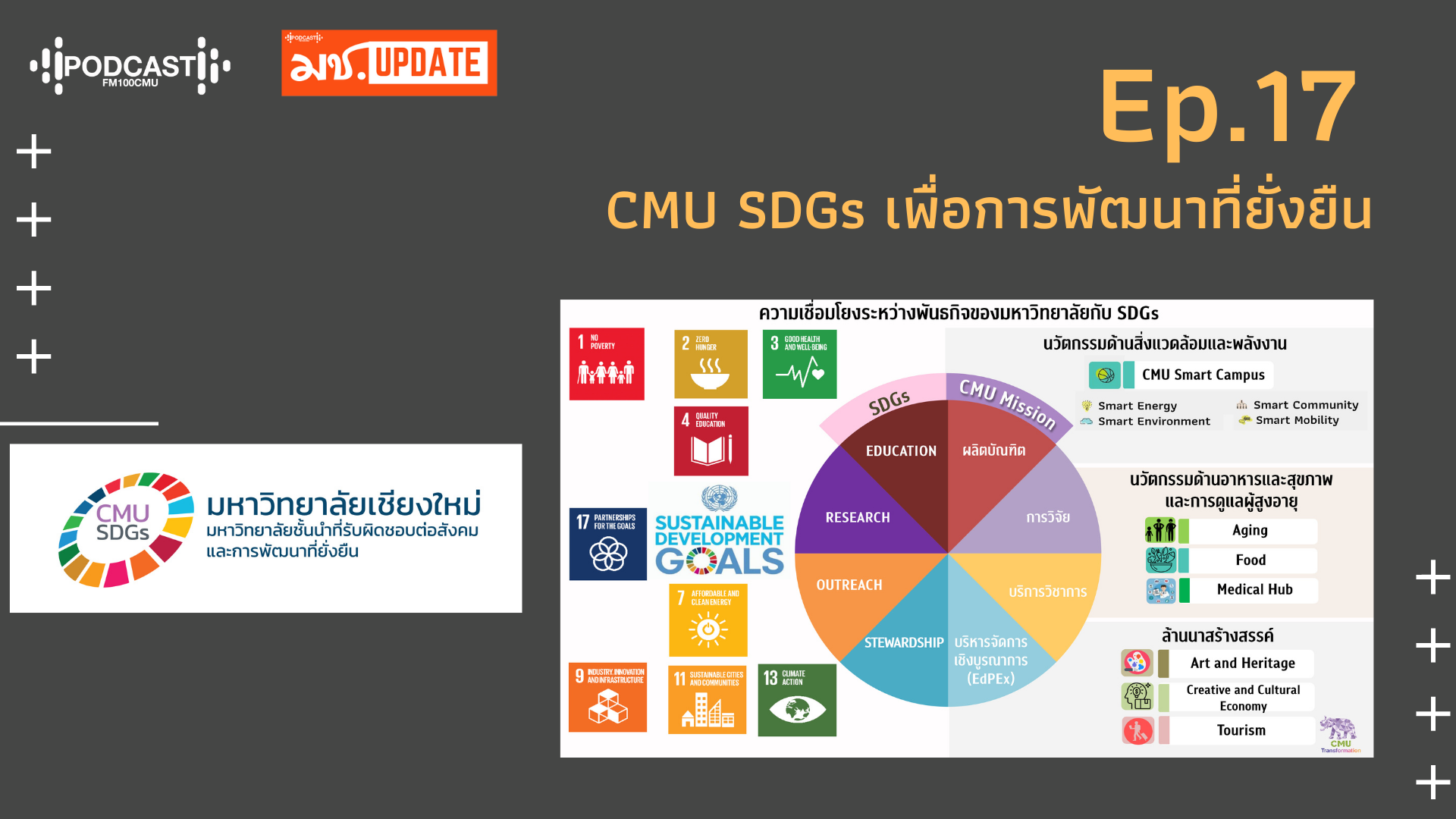 มช. Update Ep.17 CMU SDGs เพื่อการพัฒนาที่ยั่งยืน